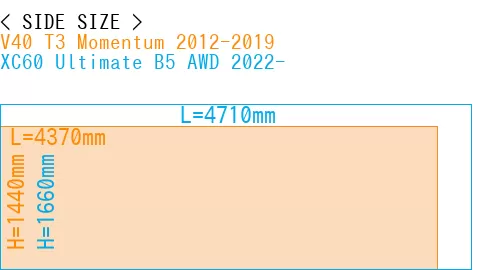 #V40 T3 Momentum 2012-2019 + XC60 Ultimate B5 AWD 2022-